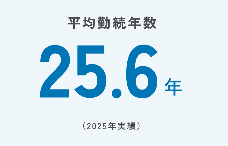 平均勤続年数25.6年(2025年実績)
