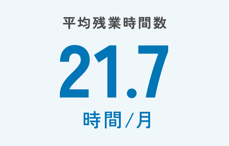 平均残業時間数21.7時間/月